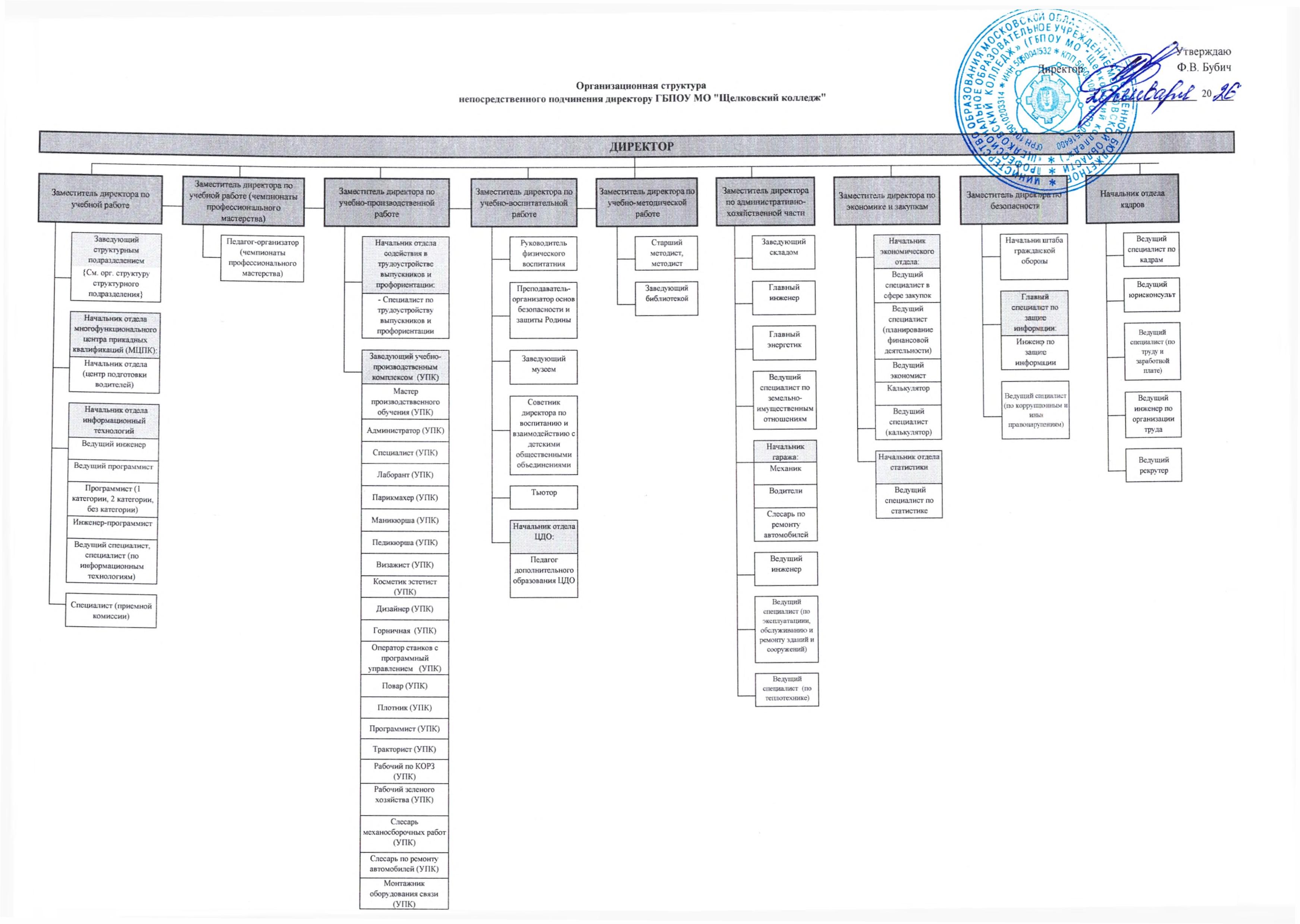Структура и органы управления образовательной организацией