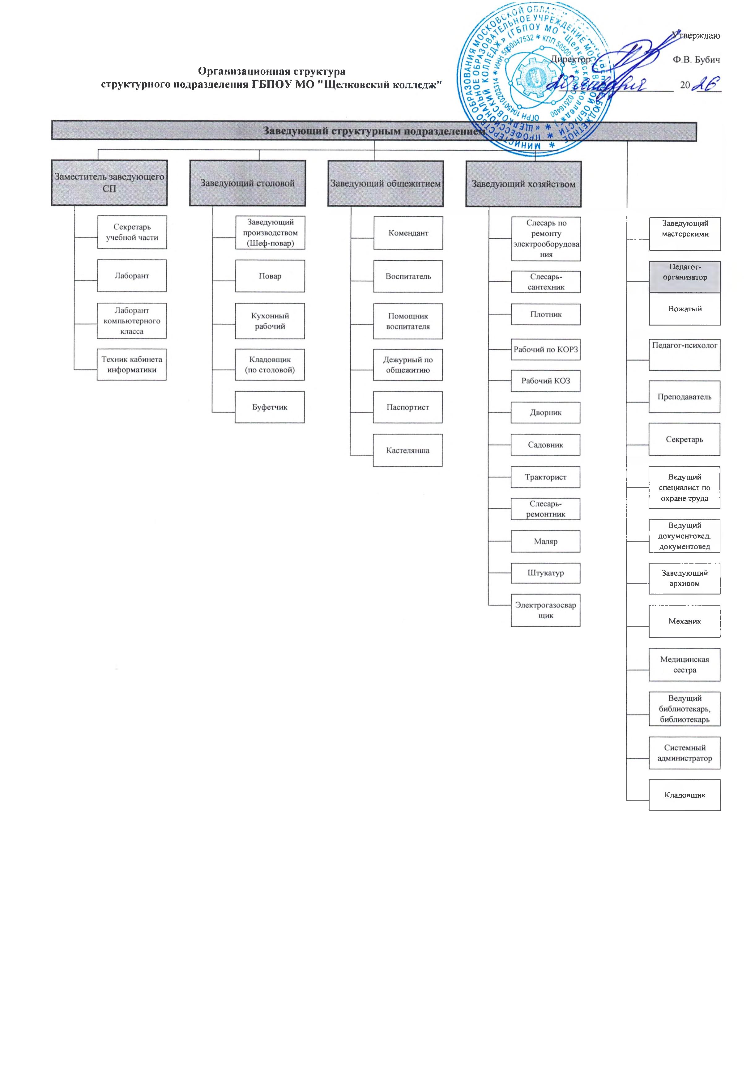 Структура и органы управления образовательной организацией